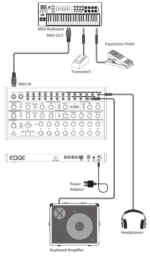 Aansluiten - Band-/oefensysteem