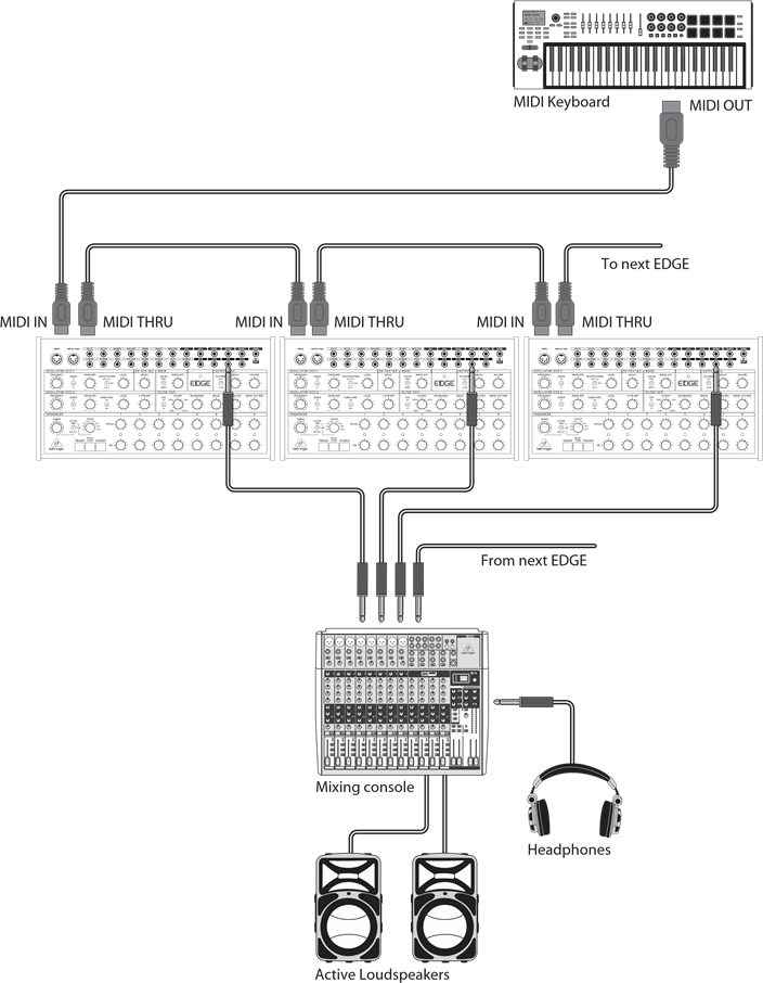 Aansluiten - Poly Chain-systeem