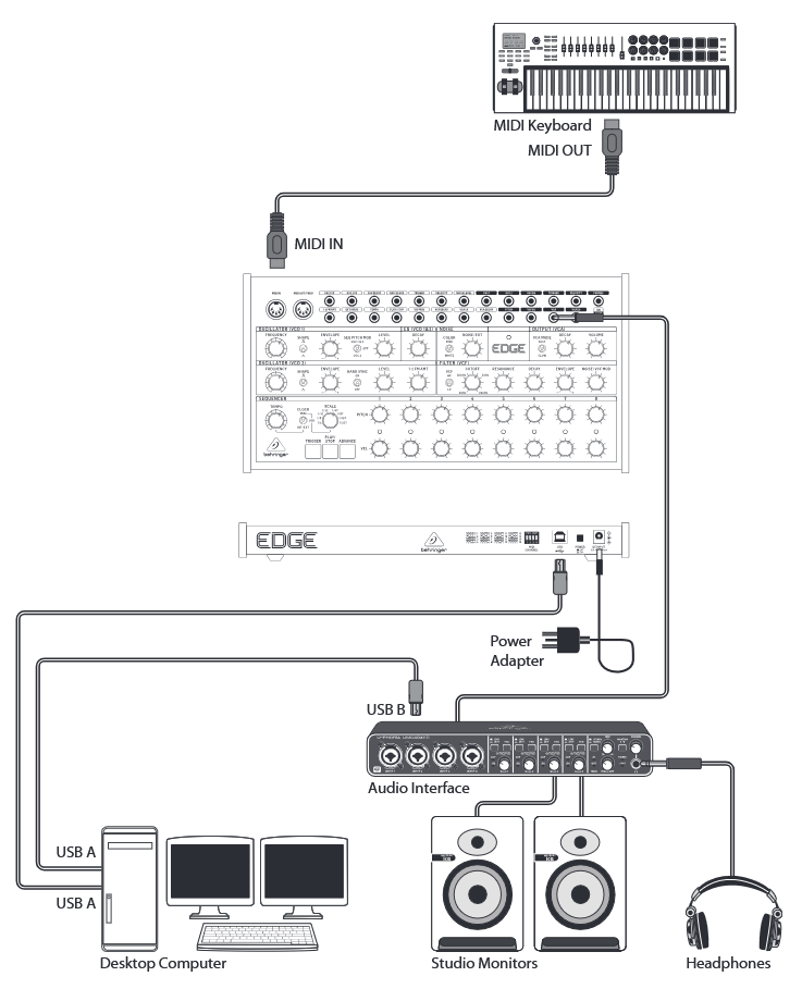 Aansluiten - Studiosysteem