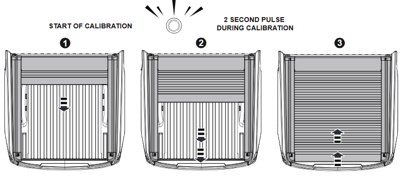 KALIBRATIEPROCEDURE