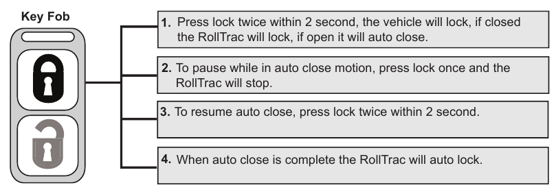 VERGRENDELINGS-/AUTOMATISCHE SLUITPROCEDURE