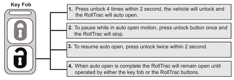 ONTGRENDELINGS-/AUTOMATISCHE OPENINGSPROCEDURE