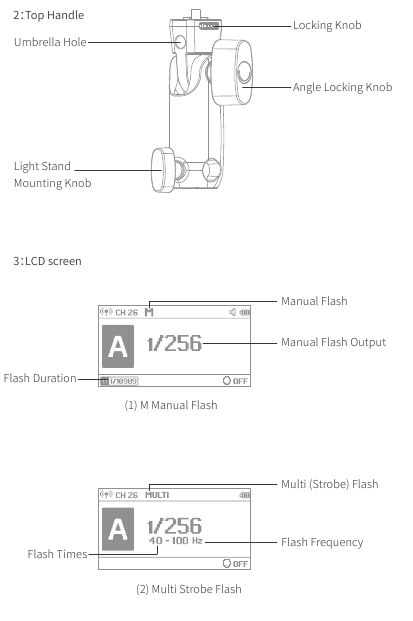 Productillustratie - Deel 2