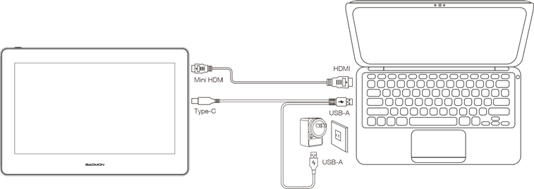 Overzicht - Verbinding - Scenario 1
