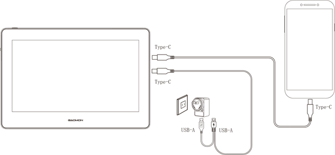 Overzicht - Verbinding - Scenario 3