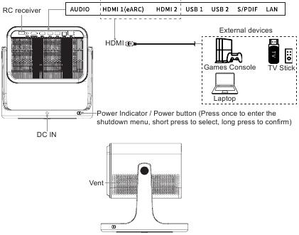 Diagram van de Smart Mini-projector - Deel 2