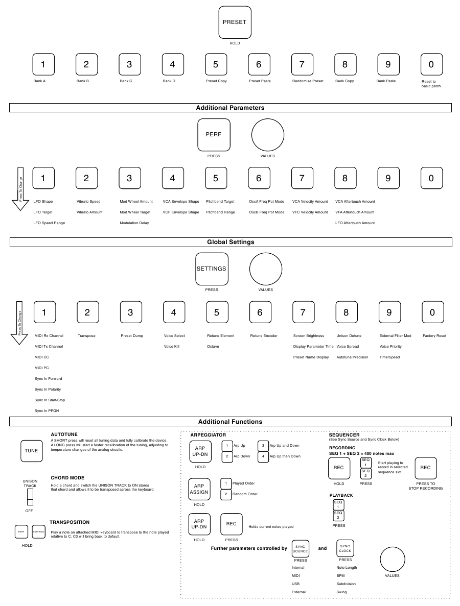 Presetparameters
