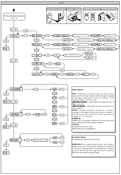  HANDMATIGE PROGRAMMERING