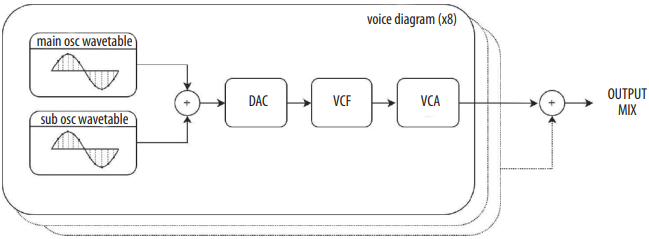 Inleiding - stemdiagram (x8)