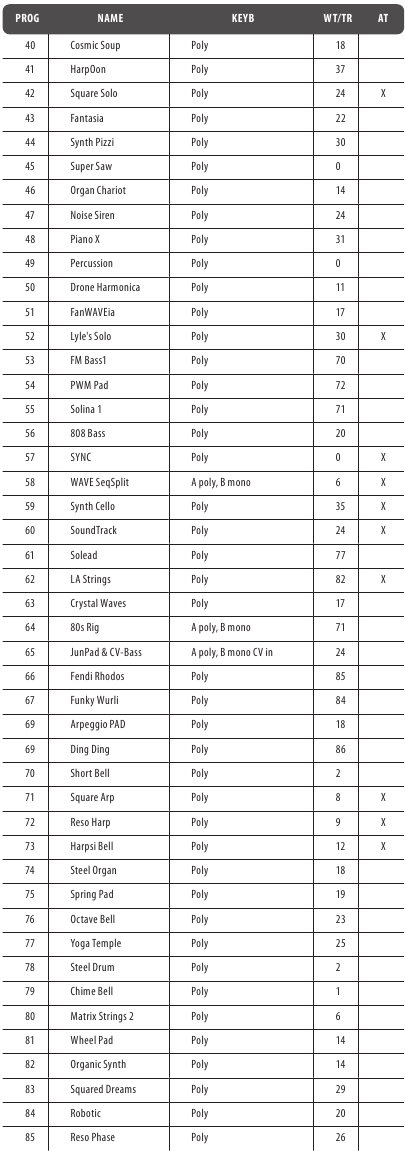Programma's - Bank 0 - Deel 2