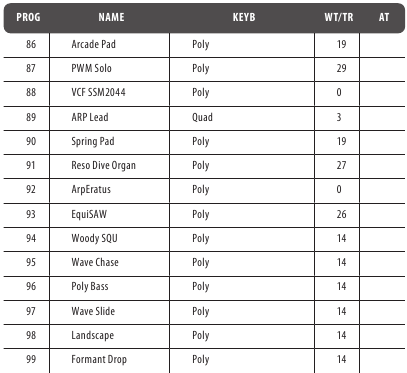 Programma's - Bank 0 - Deel 3