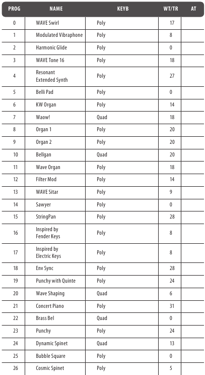 Programma's - Bank 1 - Deel 1