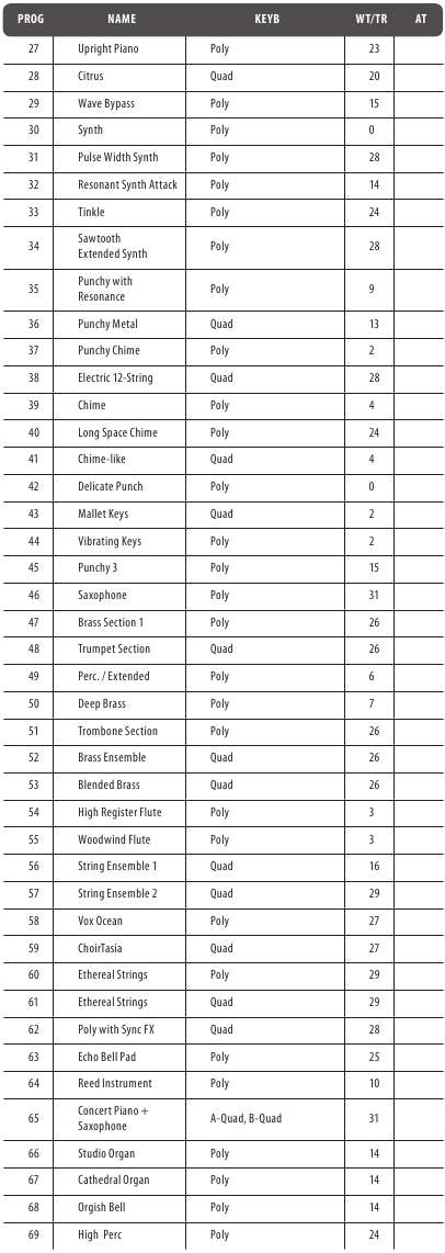 Programma's - Bank 1 - Deel 2