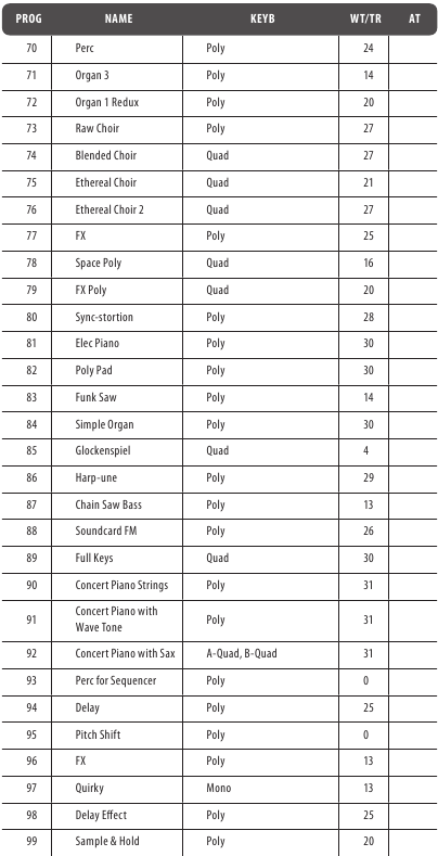 Programma's - Bank 1 - Deel 3