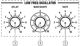 Bovenpaneel - Laagfrequente oscillator