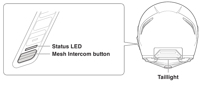 Status-led