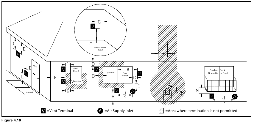 Schoorsteendiagram