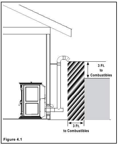 Minimale vrije ruimte voor ventilatie-uitmonding - Methode 1