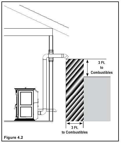 Minimale vrije ruimte voor ventilatie-uitmonding - Methode 2