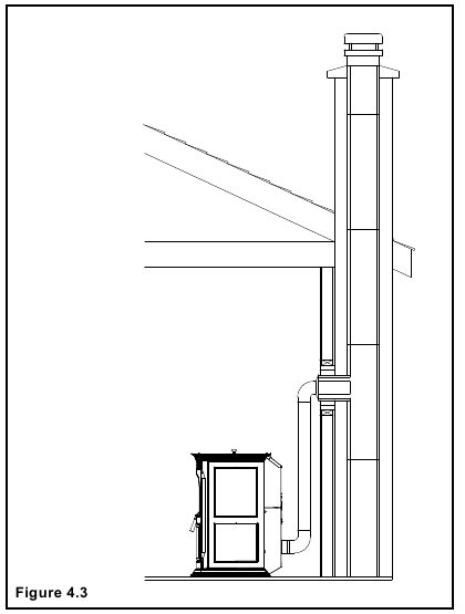 Minimale vrije ruimte voor ventilatie-uitmonding - Methode 3