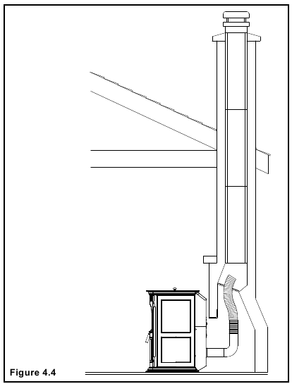 Minimale vrije ruimte voor ventilatie-uitmonding - Methode 4