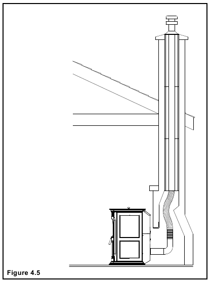 Minimale vrije ruimte voor ventilatie-uitmonding - Methode 5