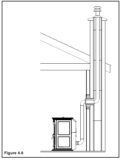Minimale vrije ruimte voor ventilatie-uitmonding - Methode 6