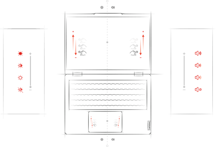 Gebarenbediening