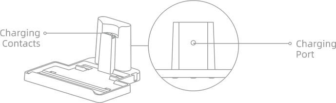 Overzicht oplaadstation