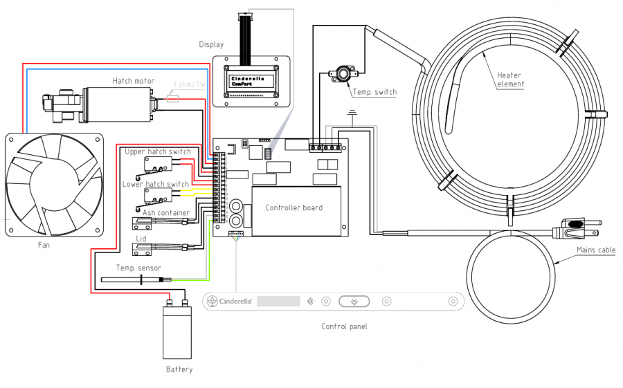 BEDRADINGSDIAGRAM