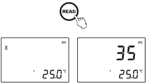 MEETPROCEDURE