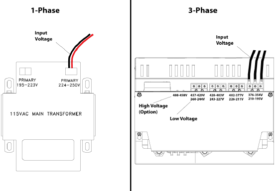 Elektrische aansluitingen - Stap 3