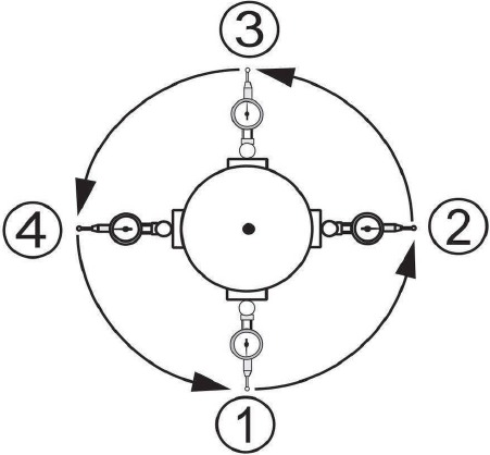Spindelzwaaiafstelling