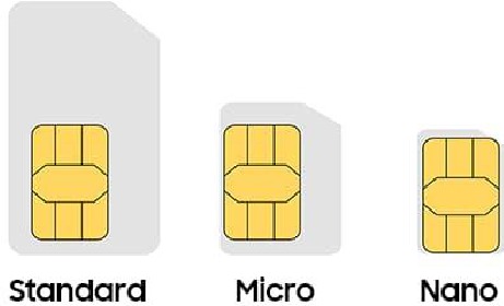 FAQ - SIM- en MicroSD-kaarten voor je telefoon - Stap 2