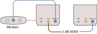 FAQ - Bekabelde verbinding tussen AiMesh-routers