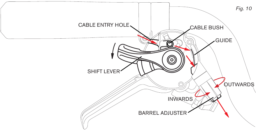 4-SPEED VERSNELLINGSVERSTELLER - EEN NIEUWE KABEL MONTEREN