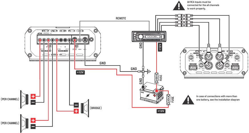 Schematische weergave van de bedrading van 3 kanalen