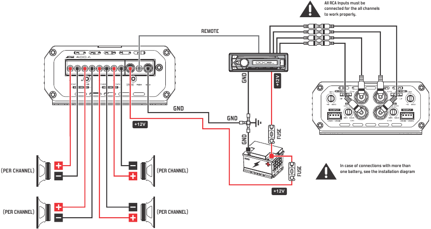 Schematische weergave van de bedrading van 4 kanalen