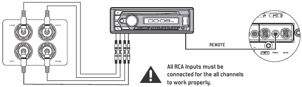 Audio-ingangen - Deel 1 - RCA-ingangen