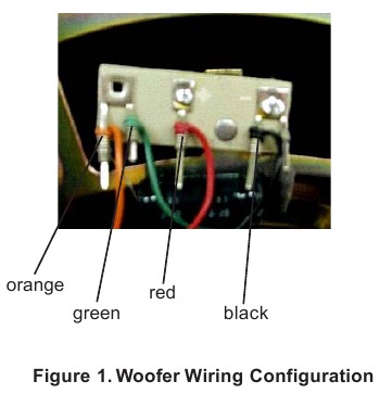 Woofer bedradingsconfiguratie