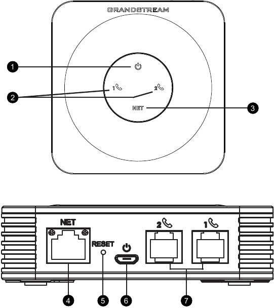 POORTEN en LED-indicatoren