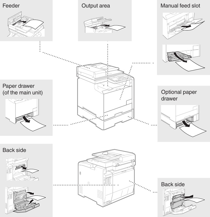 Papierstoringen verhelpen