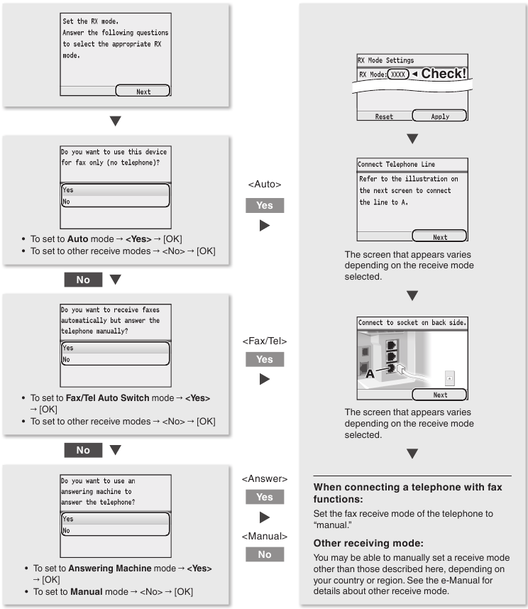 De fax configureren - Instellen - Stap 1