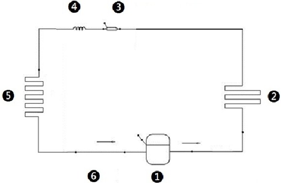 Koelleidingsysteem