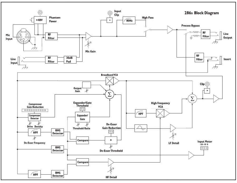 Blokschema