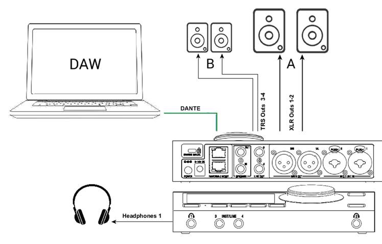 BASIS DANTE-MONITORINGINSTELLING (Monitor Mission)