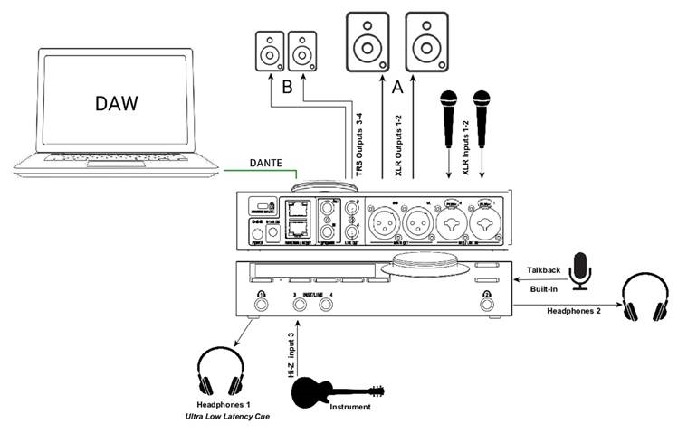 MUSIC MISSION DANTE-INSTELLING - Stap 1