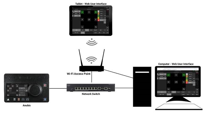 WEBGEBRUIKERSINTERFACE - Netwerk-/tablettentoegang op afstand