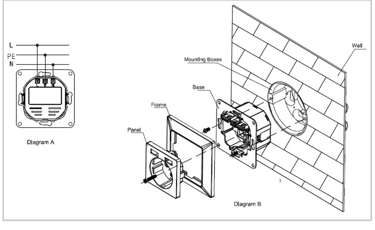 Holle wand/droge constructie