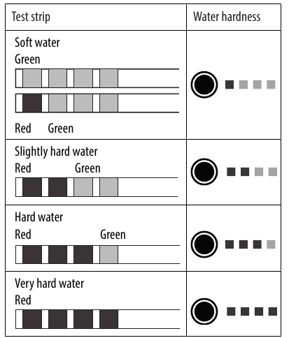Waterhardheid instellen